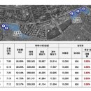 쌍용플레티넘 앞 이미지
