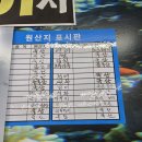 김가네칼국수동화수산