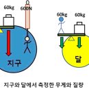 중딩김씨의 사전 놀이 no˚6! (두둥) 이미지