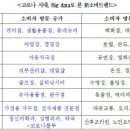 새생활슈퍼 이미지