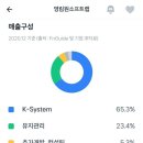 금성경영컨설팅 이미지