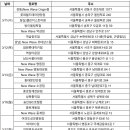 세븐일레븐 역삼타운점 이미지