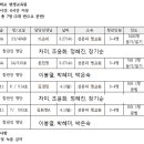 ★24-1 한국어교육실습_일정표 이미지