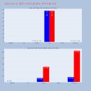 에스엠바이오테크 이미지