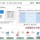 낚시와 파도,수온,바람,물때의 관계 이미지