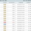 에스엠트래블5