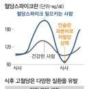 먹는 순서만 바꿔도 당뇨 걱정 확 줄어든다 이미지