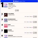 또 역사 쓴 케이팝 데몬 헌터스 &#39;골든&#39; 이미지