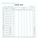 에스플러스학원 - 의정부시 호국로 1304 | 에스플러스학원