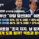 [허재현의 정치뉴탐사] 서울-부산 "야당 당선돼야" 여론 폭증 / 친문 이호철 "조국 지지. 날 징계하라" 조국에게 도움 될까? 역효과 이미지