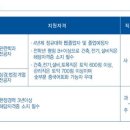 우미건설㈜ 이미지