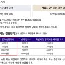 안암17 이미지
