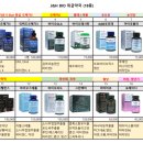 (주)제이앤에이치바이오 네이버블로그