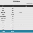 서서다방