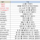 I2C 방식 16x2 LCD 제어 이미지