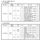 고등 수학 수학신문 제작/기사 속 수학 찾기 수행평가 루브릭 평가기준 채점표 이미지