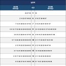 2호선 남천역 이미지