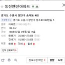 [도로]장안구청 사거리 이미지