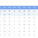 서울좋은치과병원 이미지