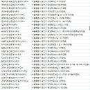 힘찬부동산공인중개사사무소 이미지