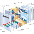 LCD,PDP,LED 이미지