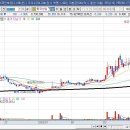 동국산업 이미지