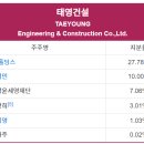 (주)태영레져 이미지