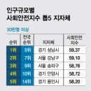 동네탑 이미지