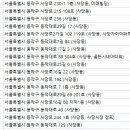 제중당건강약국 이미지