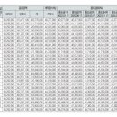 경남아너스빌경로당 이미지