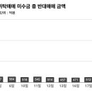 이틀 만에 반대매매 8000억, 사상 최대 규모... 곡소리 퍼지는 증권가 이미지