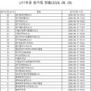 청주에프씨케이유소년축구클럽 | 2026 자연울림 괴산 유소년 축구 페스티벌 참가팀 (U12-32팀, U11-28팀)