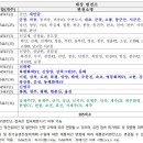 계통관리변전소 제도 시행(2024.8.31까지 유예)_한국전력 이미지