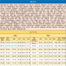와우공단입구 이미지