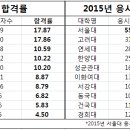 성대 + 서강대 + 한양대 합쳐지면 이미지