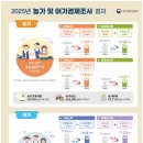 농가수산