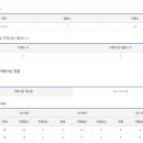 (주)세광그린푸드리테일