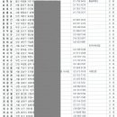 이동면 화계 이미지