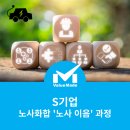[교육 후기] 2024 성우하이텍(서창) &#39;노사 화합 과정&#39; 12차수 확정!