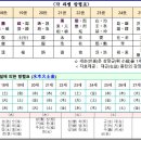 재령이씨 항렬표(載寧李氏 行列表) 이미지