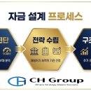 씨에이치컨설팅 - 부산진구 중앙대로 829 | 씨에이치컨설팅