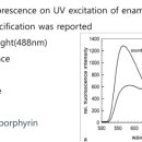 김동현소아치과치과의원 이미지