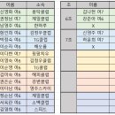 제8회 봉화군수배 탁구대회 개인전 대진표 이미지