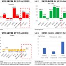 09/20 스터디 : 레고처럼 하나씩 하나씩 조립해보자