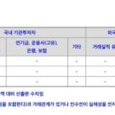 에이비엘생명보험(주) 이미지
