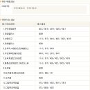 성수리빙텔