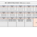 동그라미요양보호사교육원 이미지