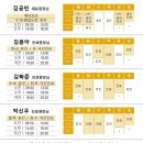 화수목한의원 네이버블로그