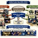 ** Re: Re: Re: Re: 본격적인 양자역학...2000s–2020s, 초대칭의 실험적 한계와 스트링 이론의 수학적 확장, 그리 이미지