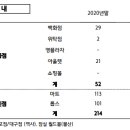 롯데쇼핑보틀벙커 이미지